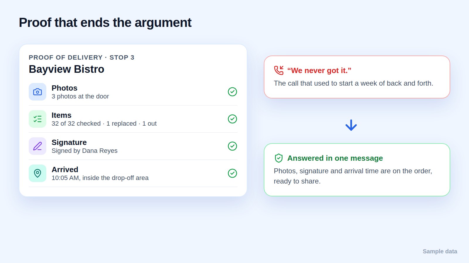 A proof of delivery record, and the dispute it answers